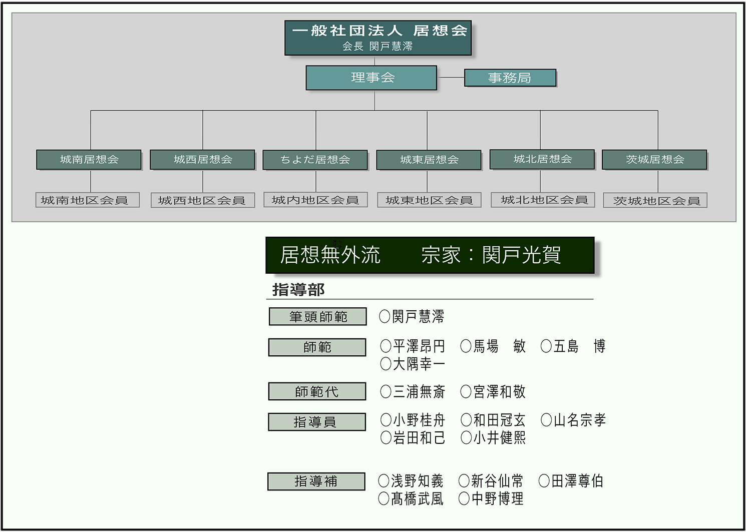 組織図